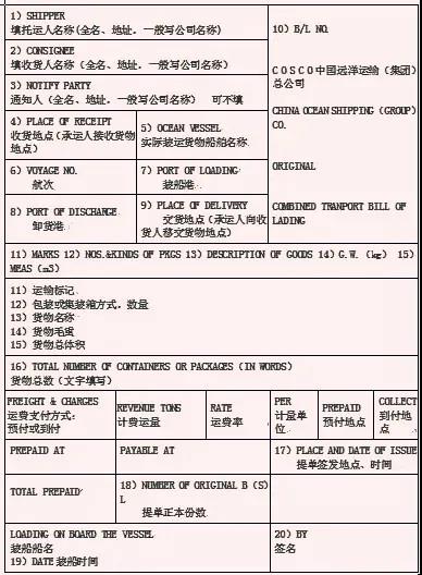 海运提单怎么填？这15项填写说明必须要知道