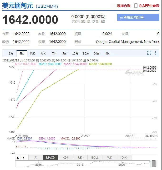 爆雷！创纪录！多国货币坠跌，1800元才兑换1美元？还有更糟的！