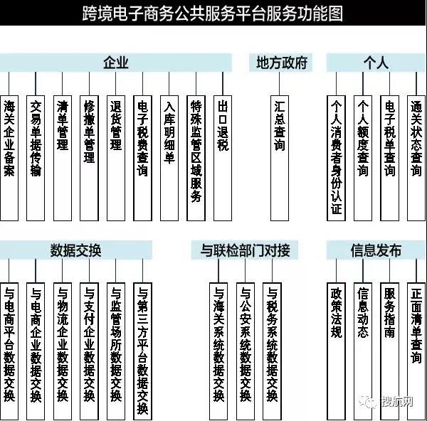 解读 | 跨境电商网购保税进口业务发展建议