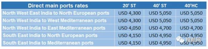 运费上调9月起生效！达飞和地中海宣布新费率