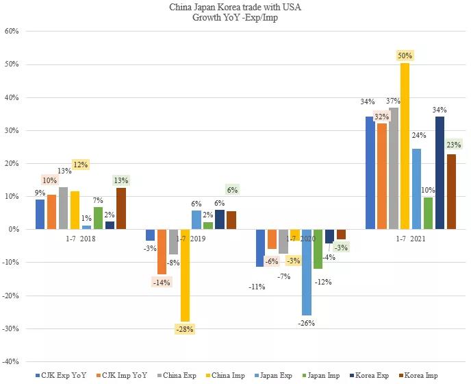 真巧！两个34%！