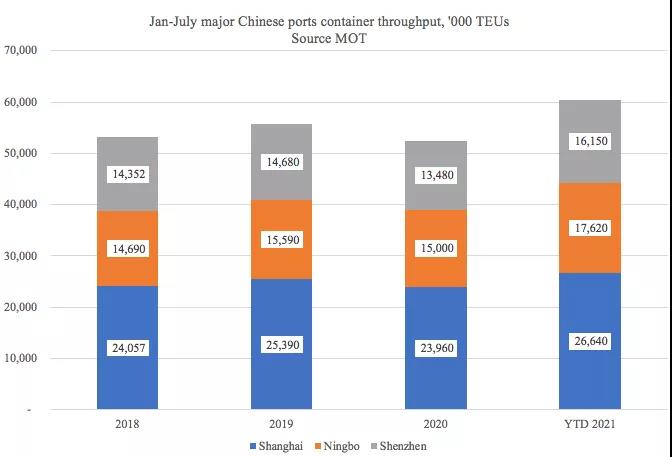 真巧！两个34%！