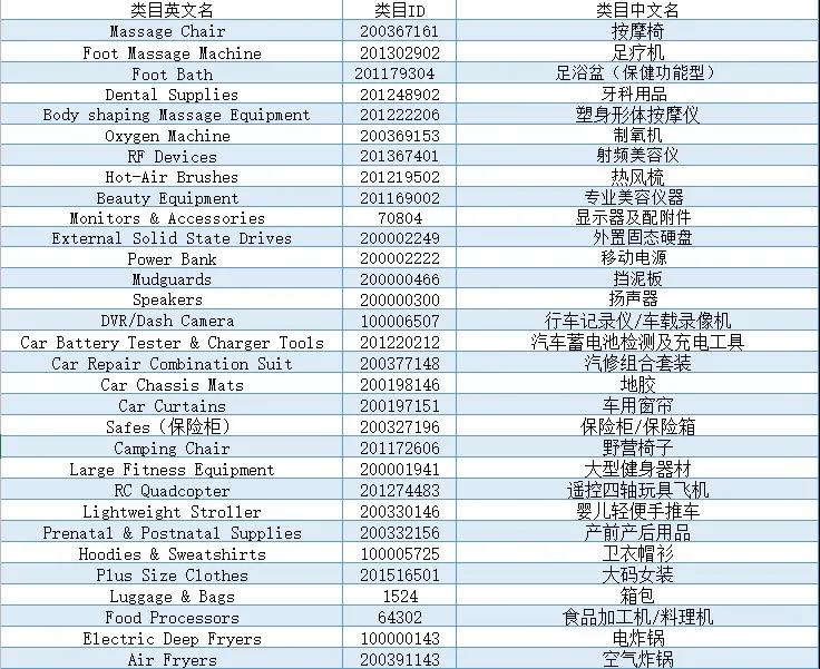 利好卖家？速卖通激励补贴政策来了！