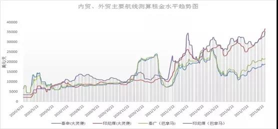 多因素共振，沿海散货运输市场前景乐观