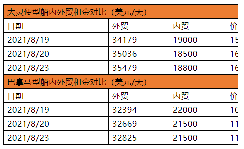 多因素共振，沿海散货运输市场前景乐观