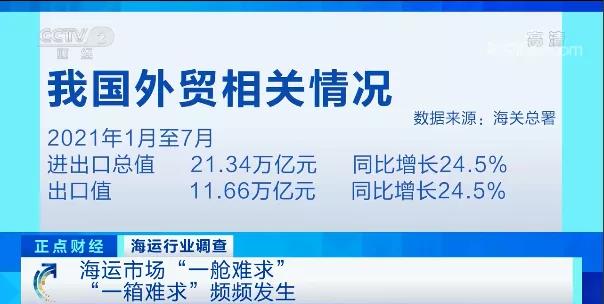 央视：告急！3万元涨至3万美元！全球海运“卡脖子”，运费比货值还高！外贸企业吃不消...