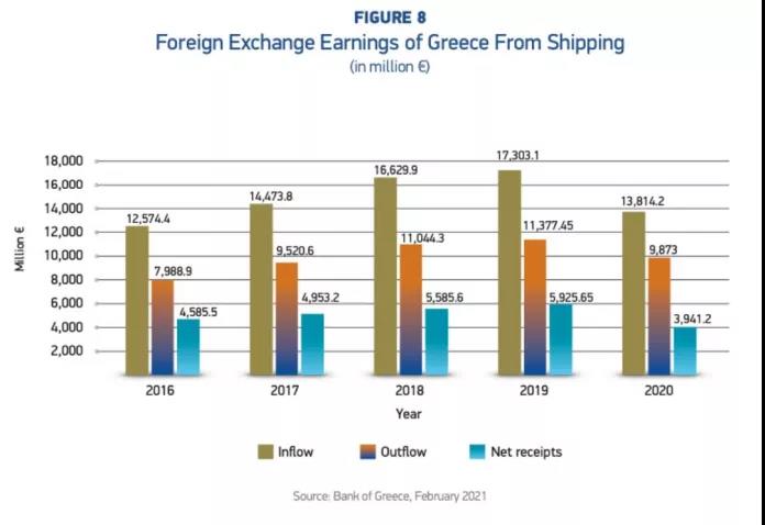 各种数据出炉了！希腊仍是全球最大船东国
