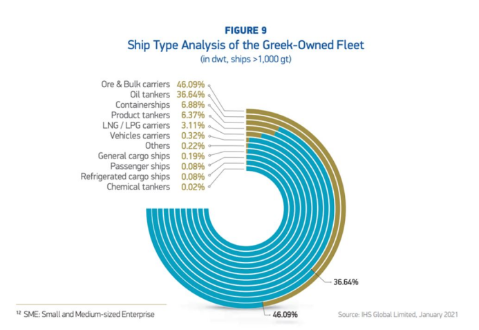 各种数据出炉了！希腊仍是全球最大船东国