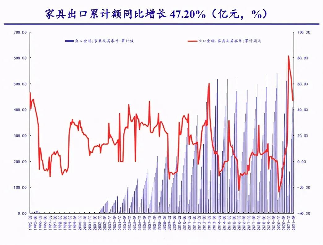 出口暴增45%！德媒：中国取代波兰，成为德国第一大家具原产国