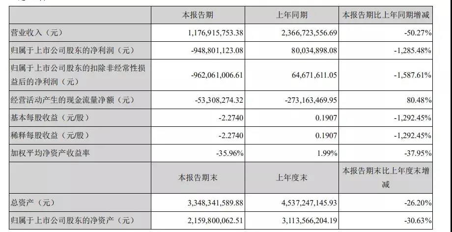 曝光！深圳某大卖强制裁员，强行没收员工电脑