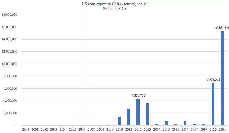 美国农产品出口势头强劲，助力下半年干散货市场