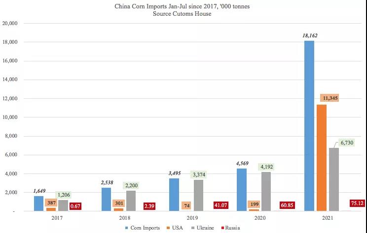 美国农产品出口势头强劲，助力下半年干散货市场