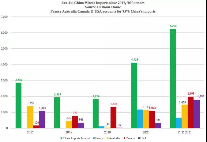 美国农产品出口势头强劲，助力下半年干散货市场