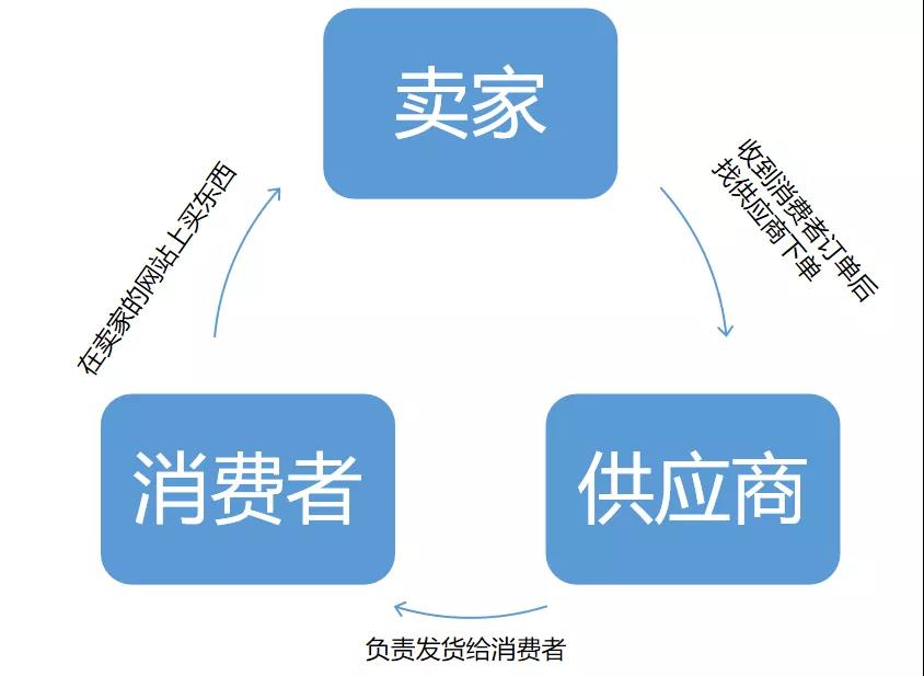 独立站市场大变天！行业大卖为什么开始疯狂砍“站群”