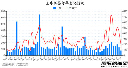 最新全球造船业月报出炉！中秋大礼来了！