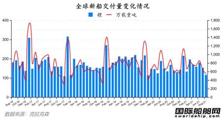 最新全球造船业月报出炉！中秋大礼来了！