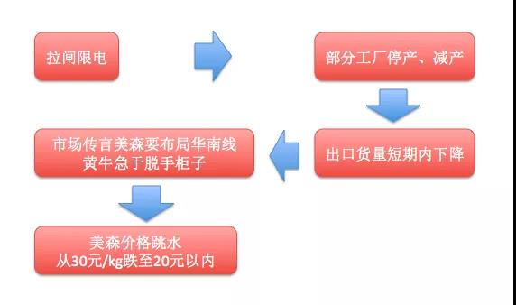 崩了！美森海运价格全线大跳水，降至20以内