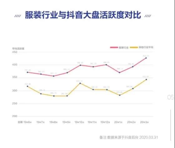 再造200个破亿品牌！背靠抖音销量暴涨，这些商家赚疯了！