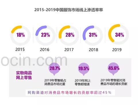 再造200个破亿品牌！背靠抖音销量暴涨，这些商家赚疯了！