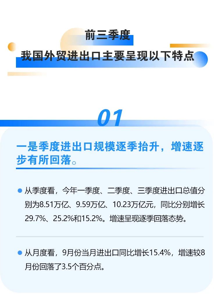 继续保持增长！前三季度我国进出口情况一览