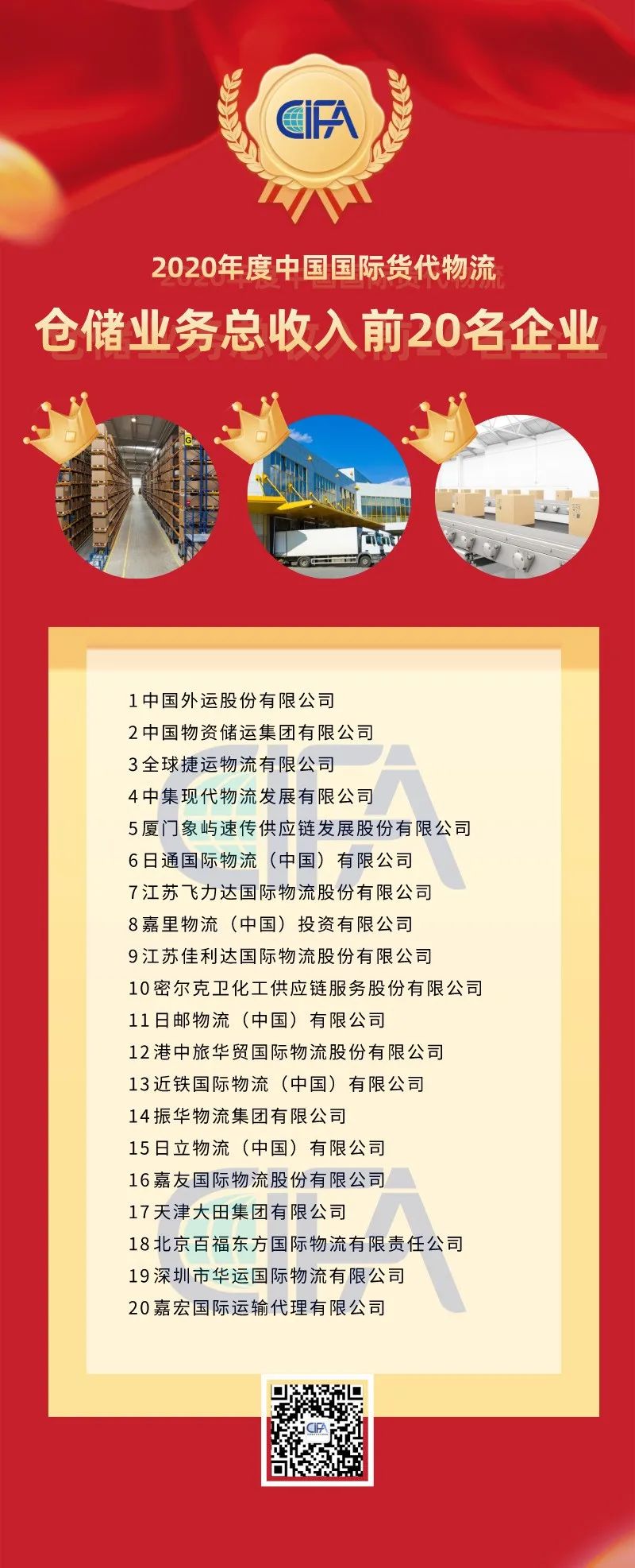 全国货代物流企业百强名单出炉！