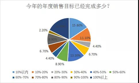 卖家提前完成一年销售，利润却被“偷”光了？！