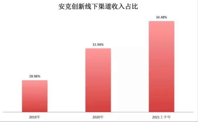 卖家提前完成一年销售，利润却被“偷”光了？！