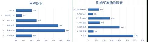 出口总额保持在30亿美元以上，这类爆款在冬天很畅销！