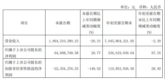 清库存、退仓退货......帕拓逊、傲基纷纷转向这一平台！