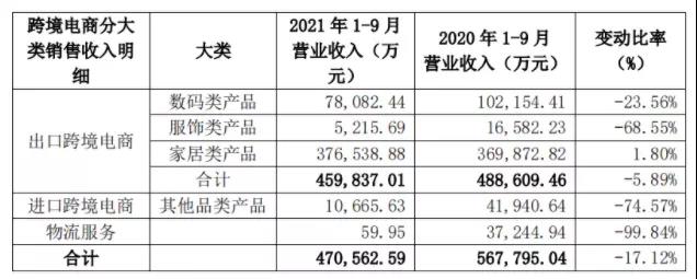 清库存、退仓退货......帕拓逊、傲基纷纷转向这一平台！