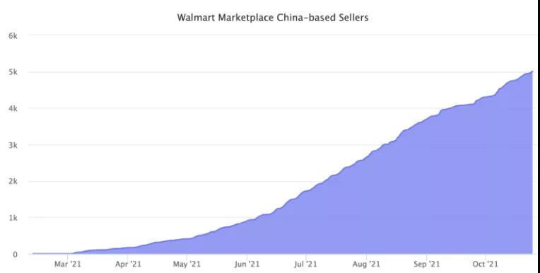 清库存、退仓退货......帕拓逊、傲基纷纷转向这一平台！