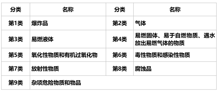 一文读懂危险品运输标签与象形图