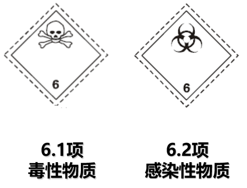 一文读懂危险品运输标签与象形图