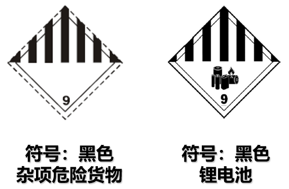 一文读懂危险品运输标签与象形图