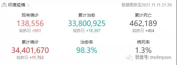 爆！单日暴增10万和4万确诊！进入灾难状态！又暴发新疫情！美国、德国、法国、俄罗斯、英国等继续大反弹！