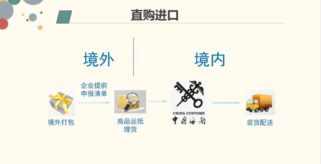 解读 | 跨境商品是怎样到达你手中的