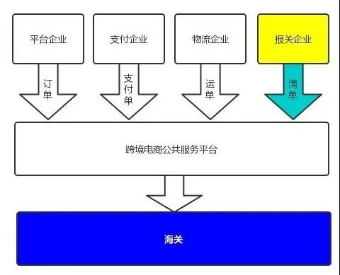 解读 | 跨境商品是怎样到达你手中的