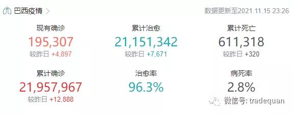 物价飞涨！这个国家，1900万人吃不饱！一年菜价涨超85%！一个多月燃油价格涨三次...