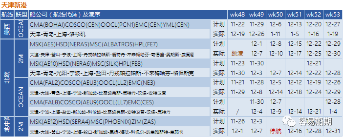 舱位持续紧张，欧美航线大面积停航跳港！附第48-53周停航跳港汇总