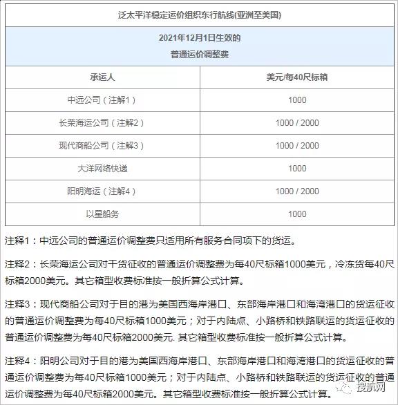 年底外贸新规密集出台！12月这些重要通知与你的业务息息相关！