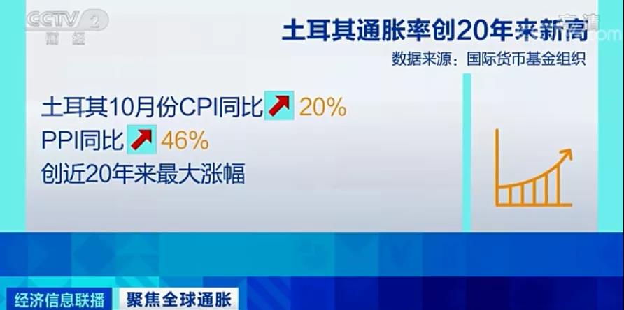 央视：全球至少27个国家加息！外贸企业出货谨防风险！各国央行还有新麻烦！