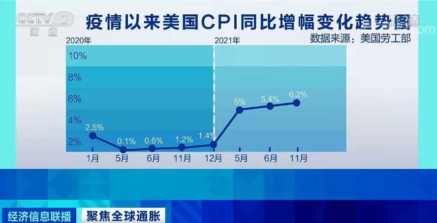 央视：全球至少27个国家加息！外贸企业出货谨防风险！各国央行还有新麻烦！