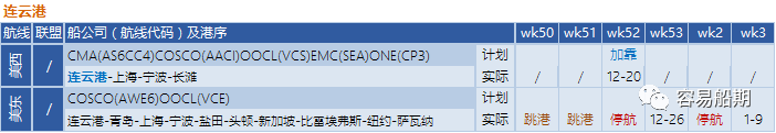 12月至明年年初，跨太平洋航线空白航行显着增加，美西港口最严重（附停航跳港汇总）