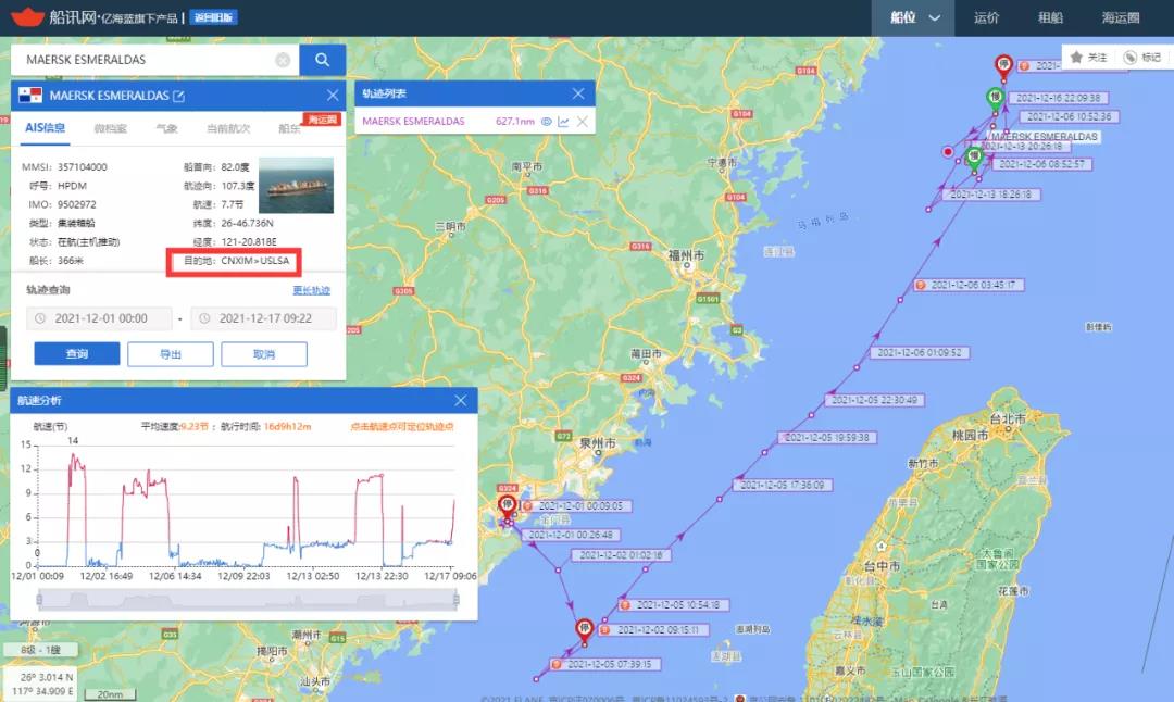 1号厦门离港，已过16天，马士基这艘1.3万箱大船为何在福建海域“转圈圈”？