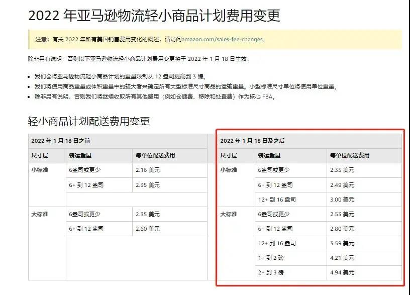 噩耗！1月18日起，亚马逊FBA全面涨价！