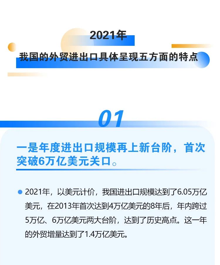 2021年外贸数据出炉！我国外贸连跨5万亿、6万亿美元两大台阶，达6.05万亿美元