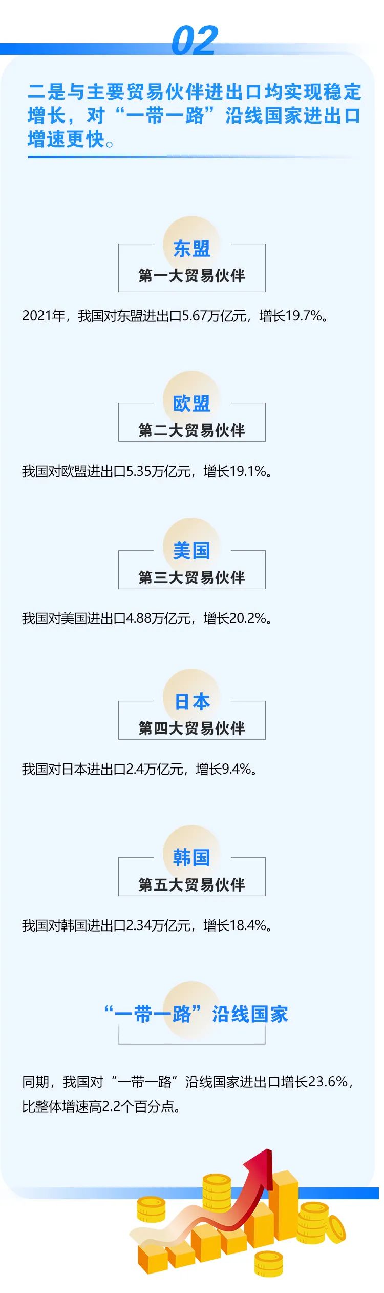 2021年外贸数据出炉！我国外贸连跨5万亿、6万亿美元两大台阶，达6.05万亿美元