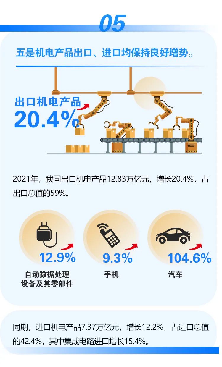 2021年外贸数据出炉！我国外贸连跨5万亿、6万亿美元两大台阶，达6.05万亿美元