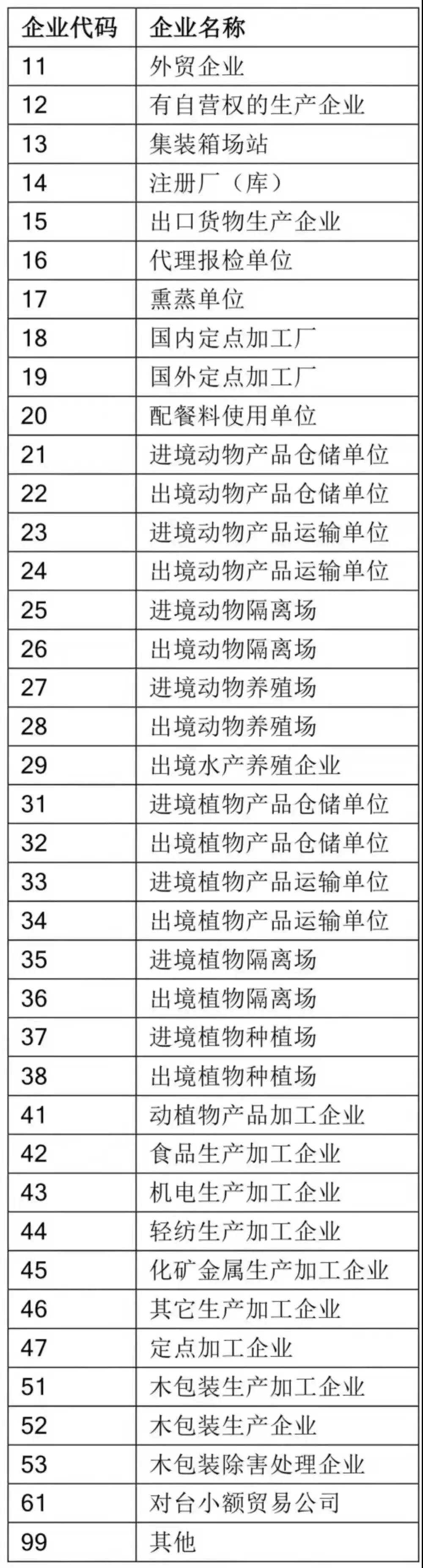 解读 | 报关单位“多证合一”全面推广