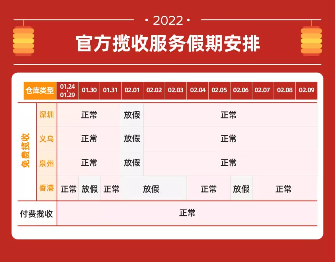 跨境电商各平台春节期间政策汇总，看这一篇就够了！